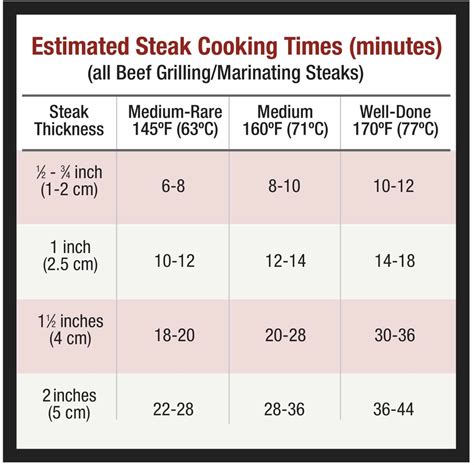 pork sirloin steak cooking time